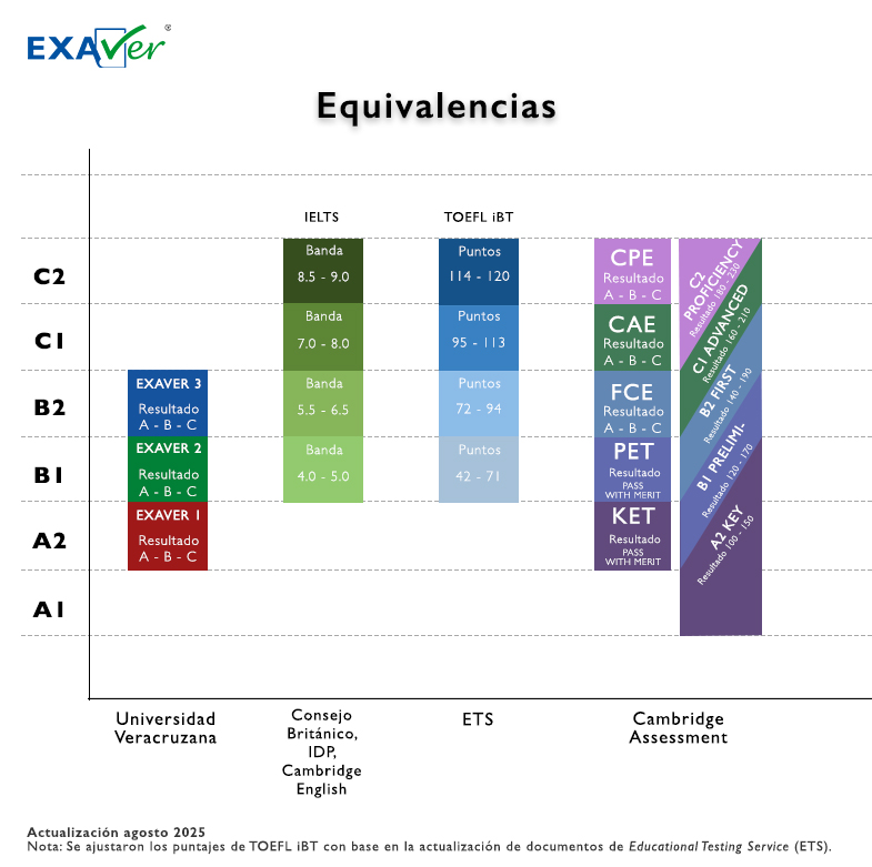 EXAVER