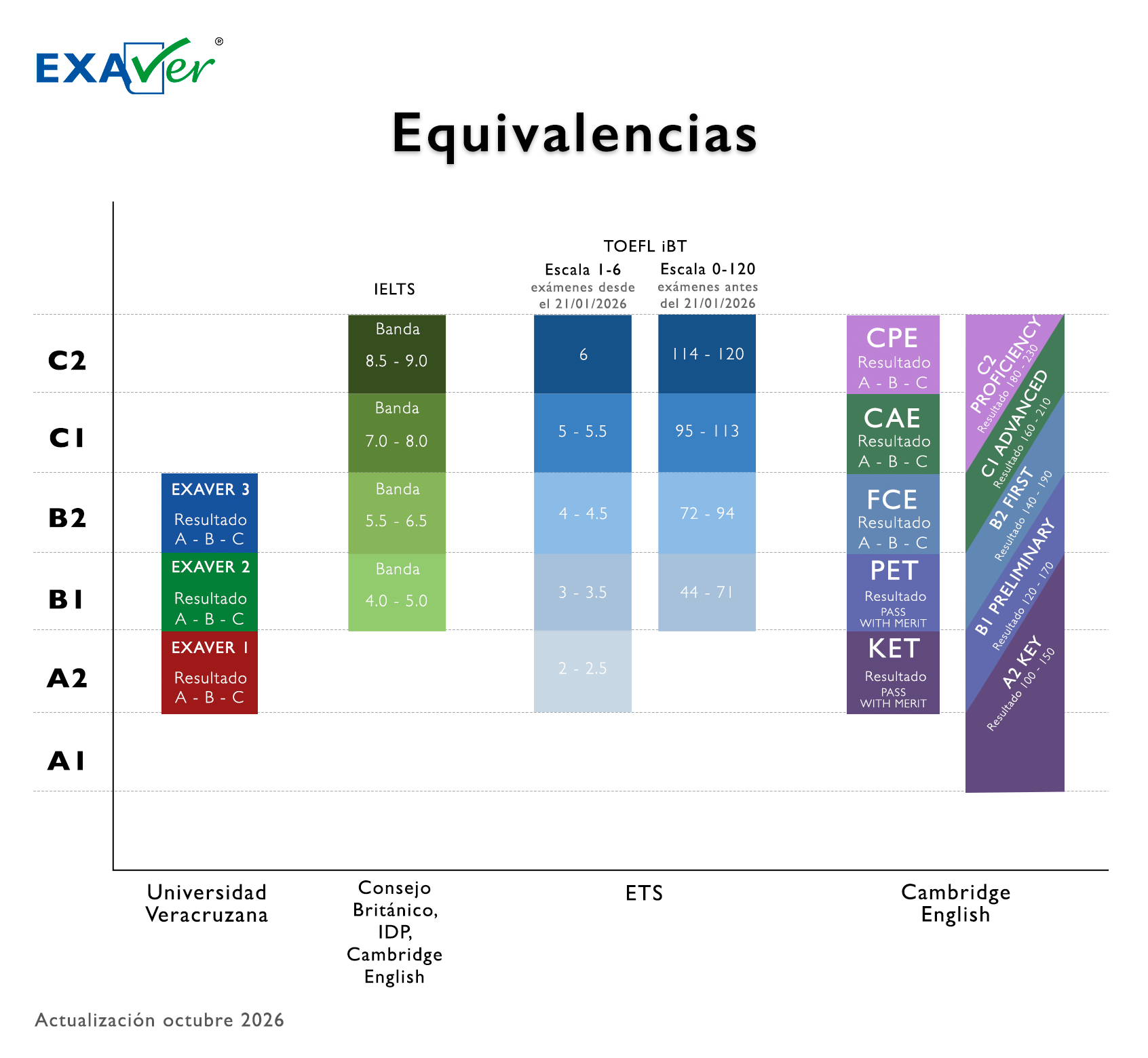 EXAVER